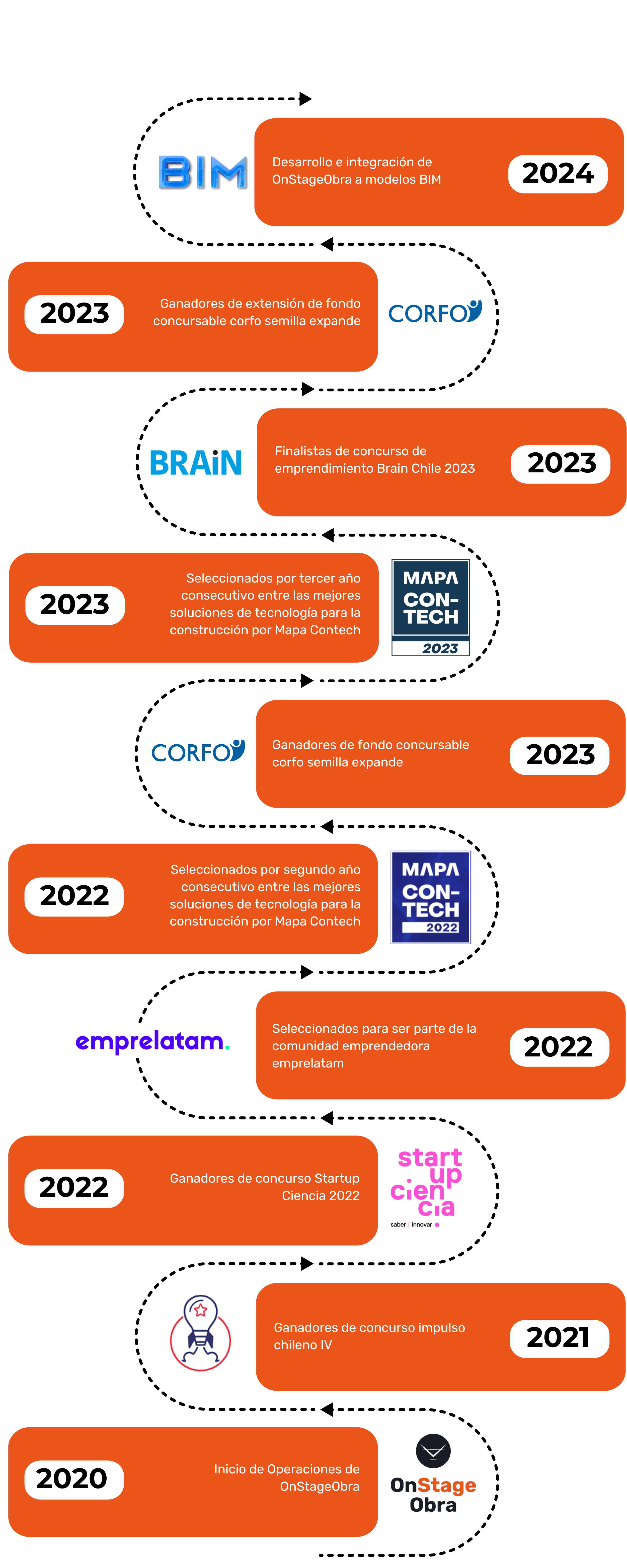 onstageobra software gestión de calidad construcción