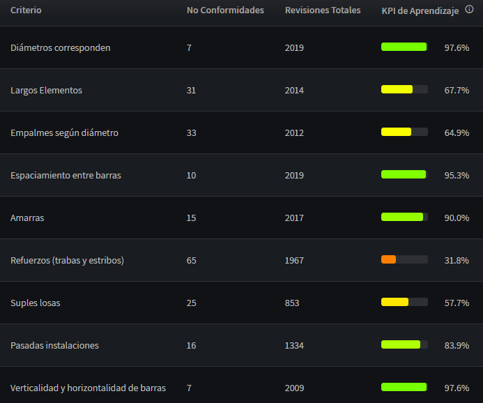onstageobra software gestión de calidad construcción