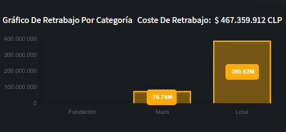 onstageobra software gestión de calidad construcción